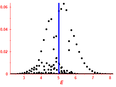 Strength function